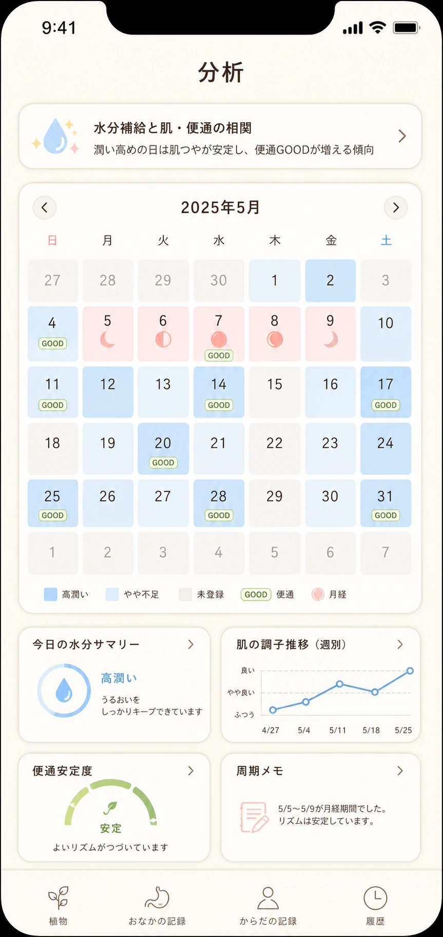 水分・便通・周期が記録されたスマートフォンのカレンダー画面