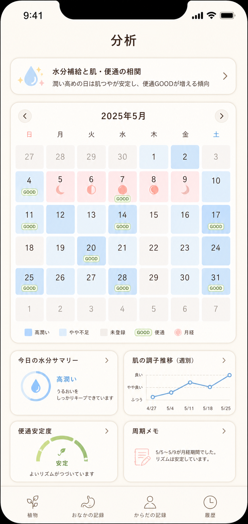 分析カレンダー画面