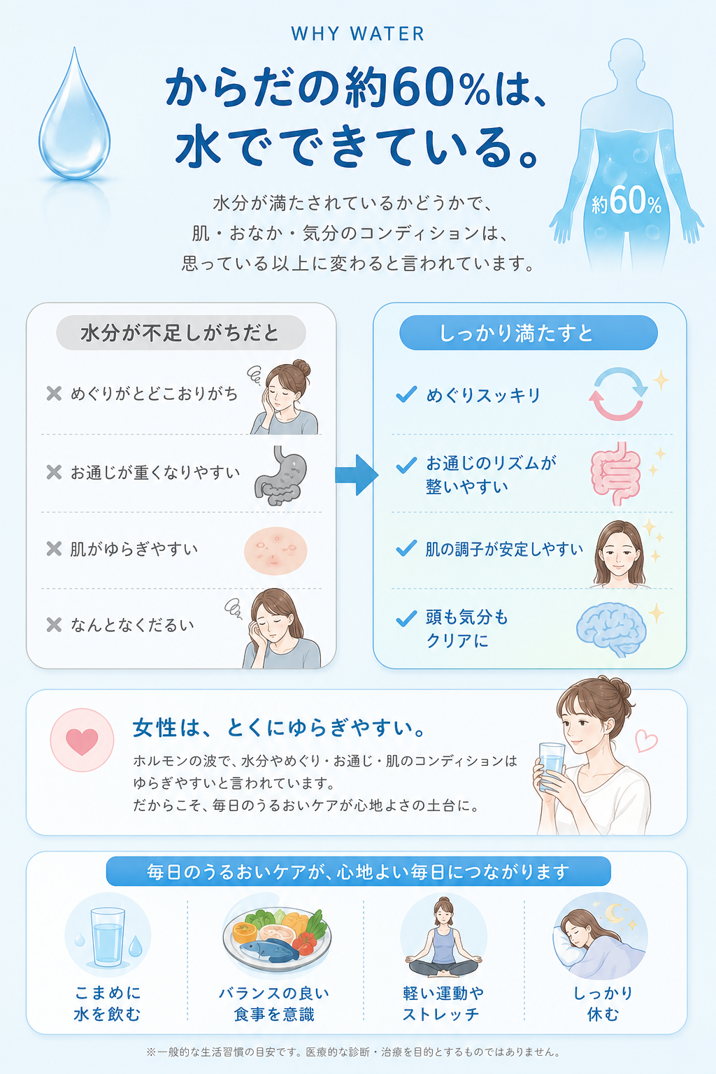 からだの約60%は水でできている。水分不足と満たされた状態の違い、女性のゆらぎや毎日のうるおいケアを紹介。