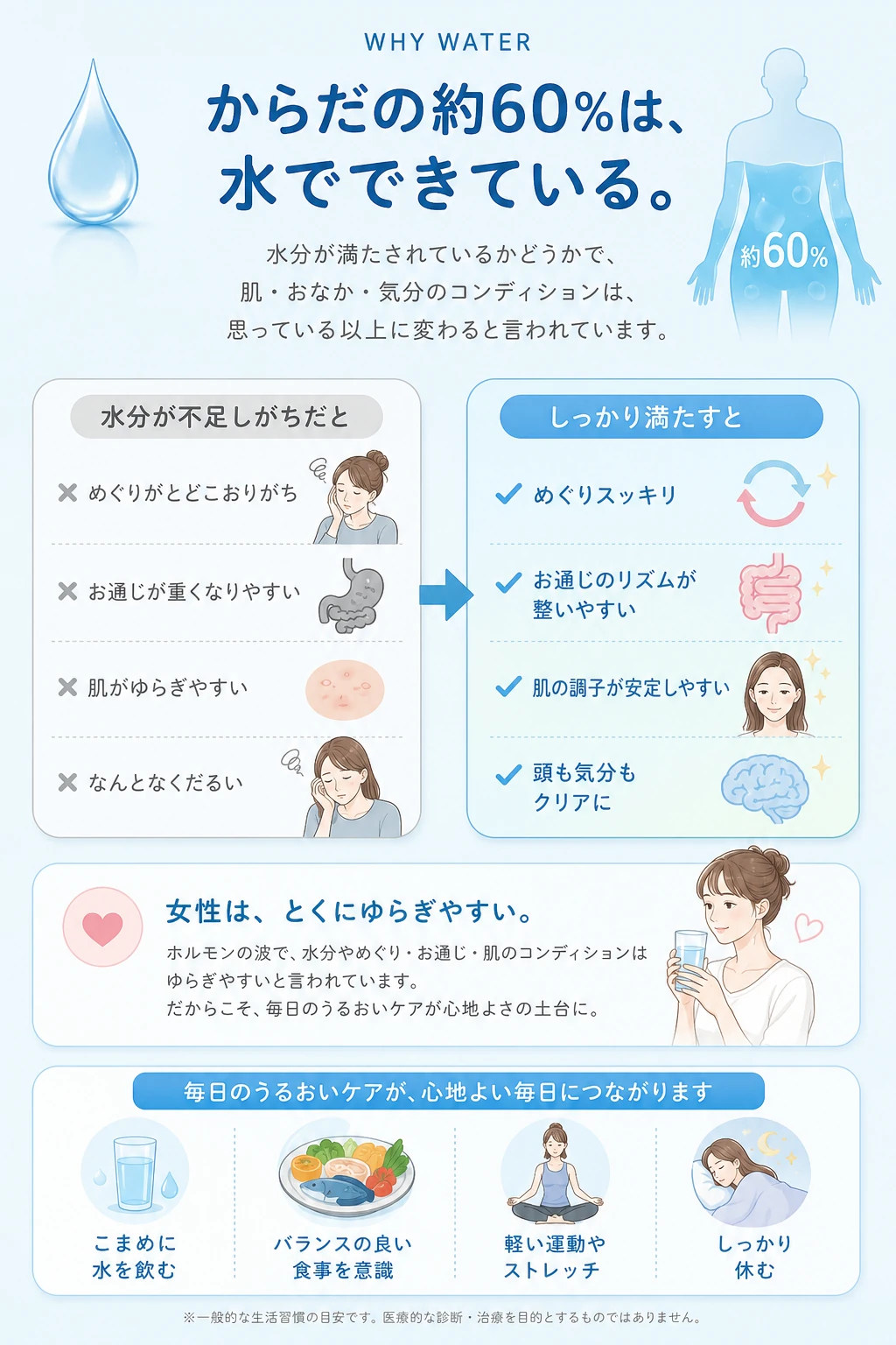 からだの約60%は水でできている。水分不足と満たされた状態の違い、女性のゆらぎや毎日のうるおいケアを紹介。
