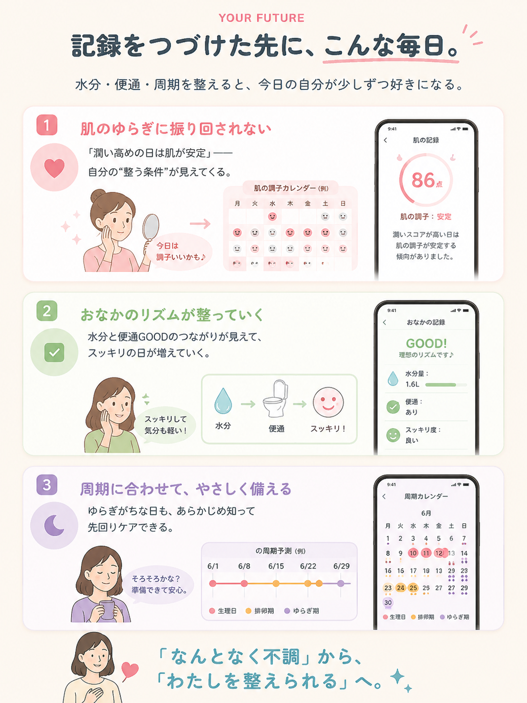 記録をつづけた先に、肌・おなか・周期を整えて叶える毎日を紹介。