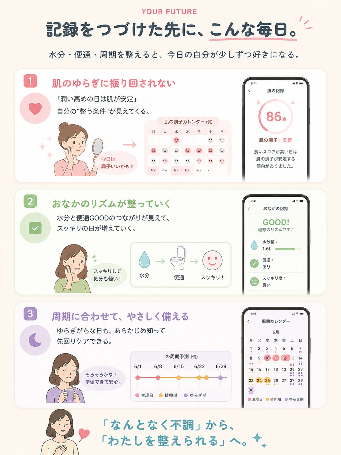記録をつづけた先に、肌・おなか・周期を整えて叶える毎日を紹介。
